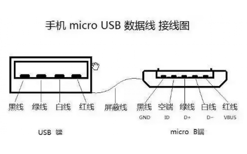 【進(jìn)階】USB接口的定義（詳細(xì)）